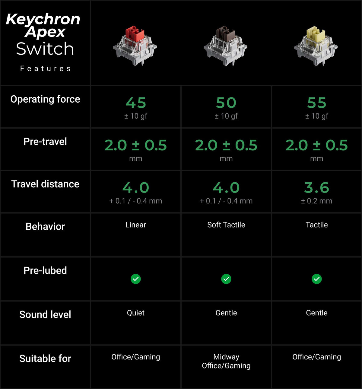 Keychron-K10-Ultra-8K-Wireless-Custom-Mechanical-Keyboard-Switches-Specification__kc_full_b9d9fdfbb8.jpg