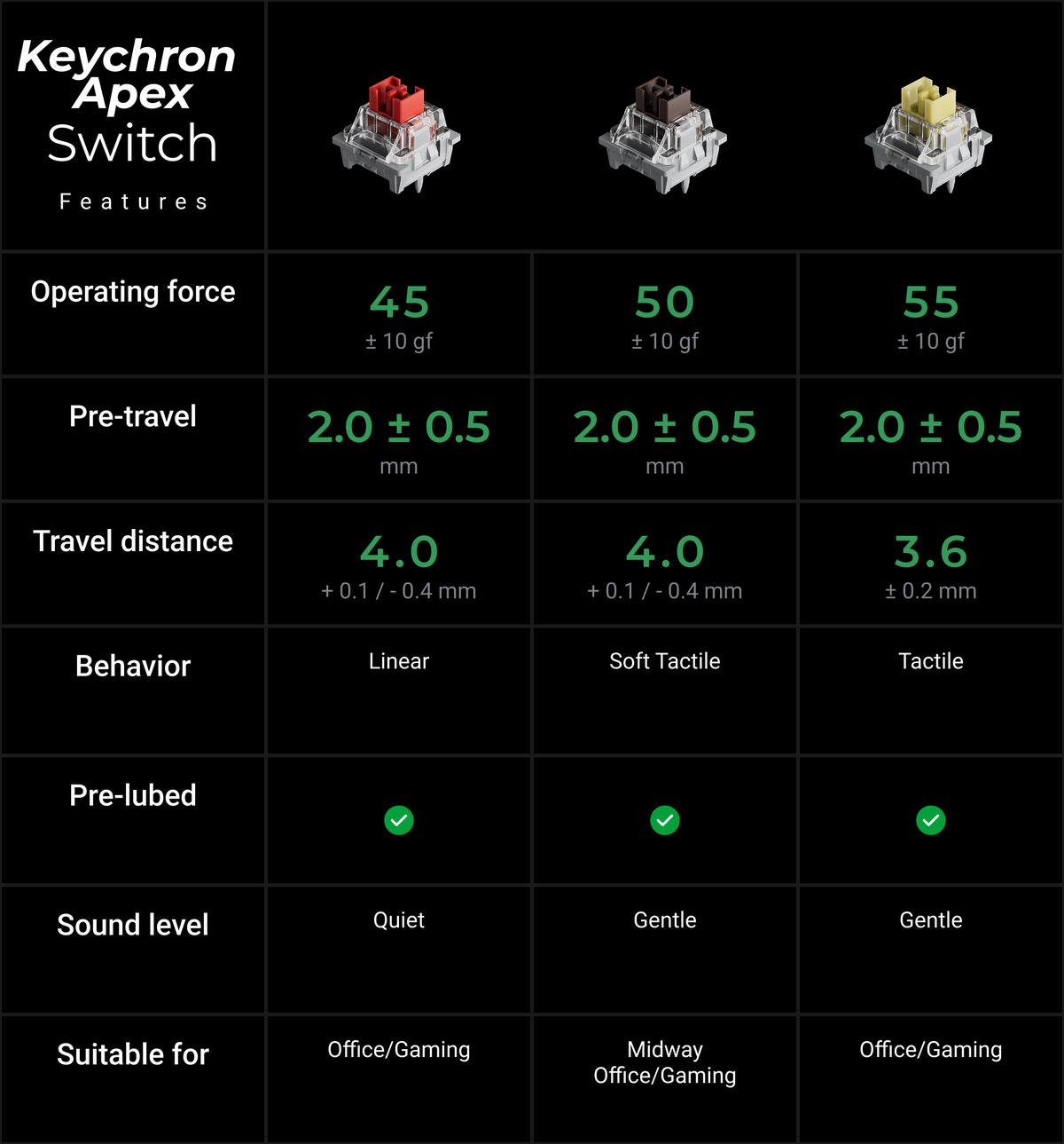 Keychron-K8-Ultra-8K-Wireless-Custom-Mechanical-Keyboard-switch-5__kc_full_375da1ef02.png