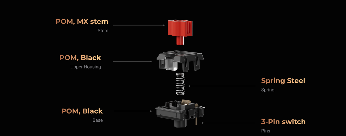 Keychron-Milk-POM-Red-Switch-1_64d6cff7-8ceb-45d0-b621-b0e24807e152__kc_full_1a28a38ae8.png