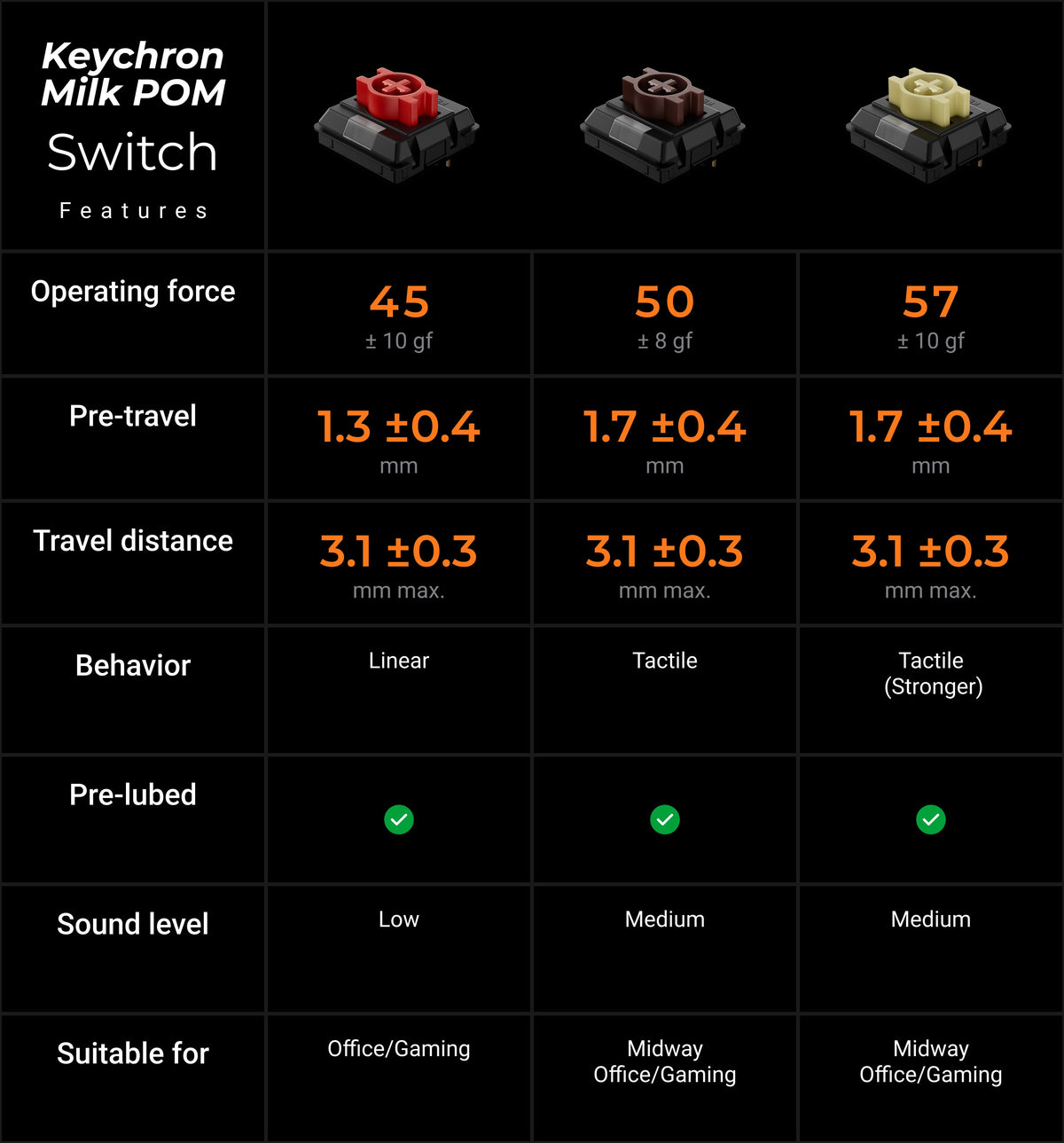 Keychron-Milk-POM-Switch__kc_full_437da89787.jpg